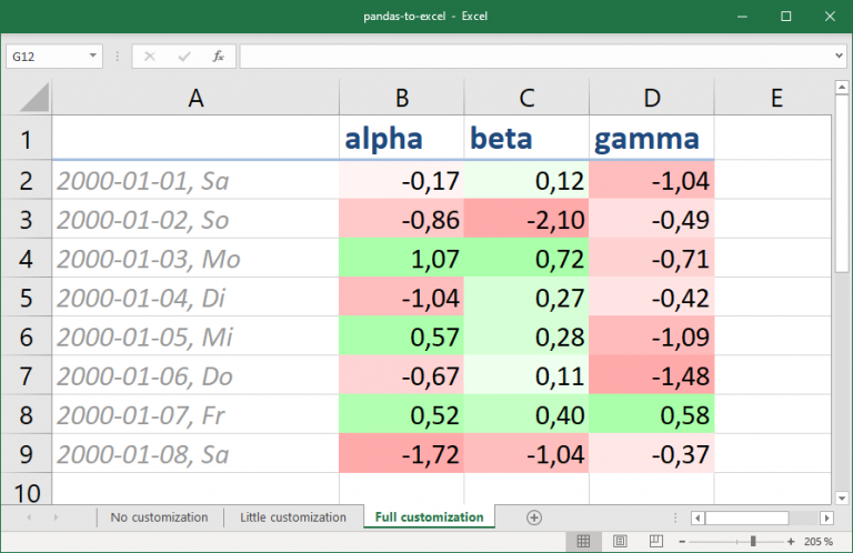 Сравнение excel и pandas